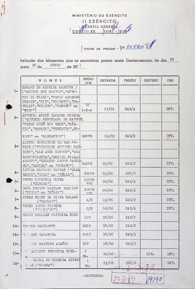  Planilha de presos pelo Ex&eacute;rcito na Opera&ccedil;&atilde;o Bandeirante (Oban) em 30 de junho de 1971