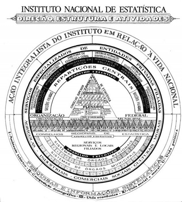   Organograma do Instituto Nacional de Estatística